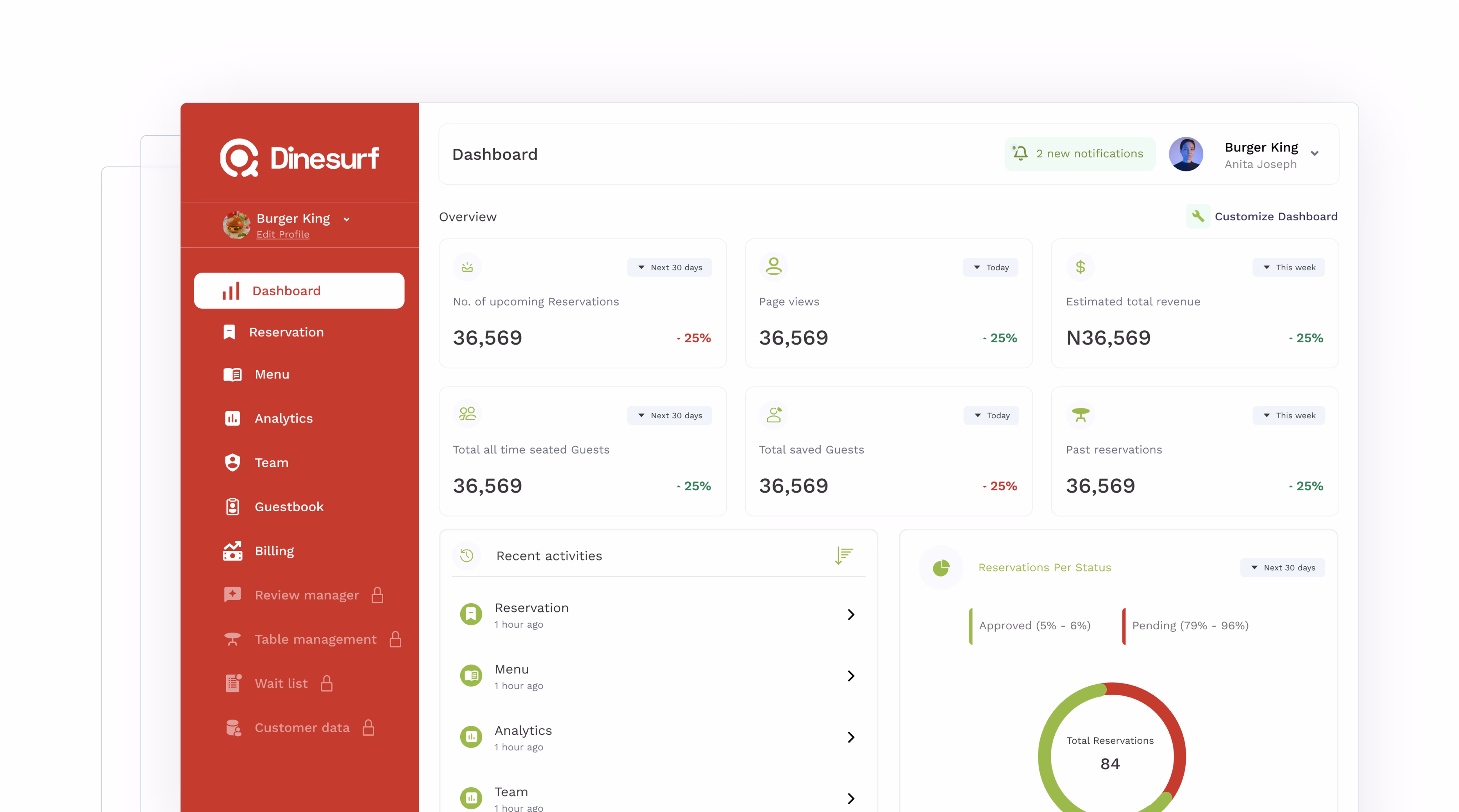 DineSurf Dashboard Mockup